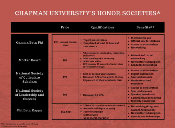 honor-societies-valuable-or-scam-chapbook-magazine